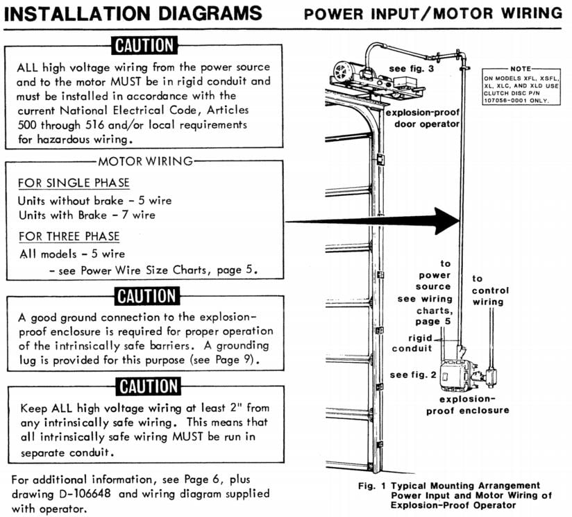 Explosion Proof Operators For Rolling Overhead Doors