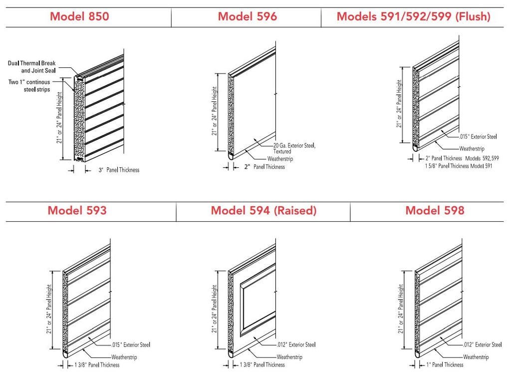 Panel Doors for Warehouses
