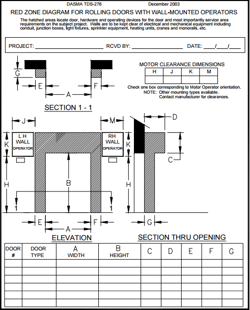 Rolling Door Gate Red Zone for Install and Service; Red Zone Diagram for Rolling Doors with wall-mounted operators.
