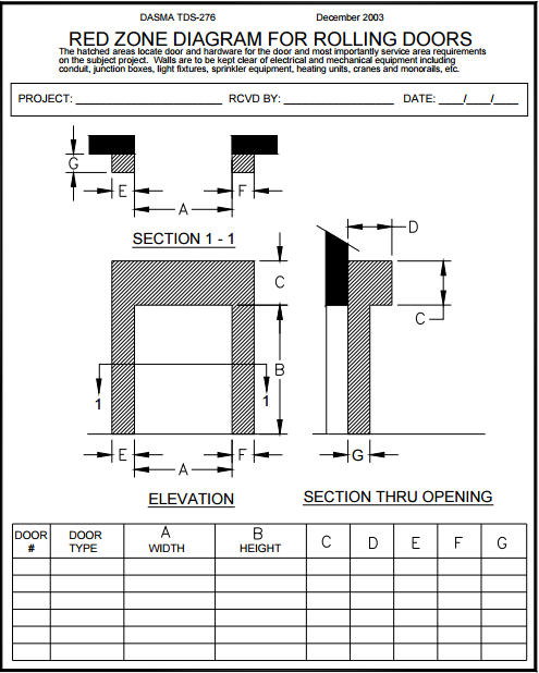 Rolling Door Gate Red Zone for Install and Service; Red Zone Diagram for Rolling Doors. Rolling Door Gate Red Zone for Install and Service; Red Zone Diagram for Rolling Doors.
