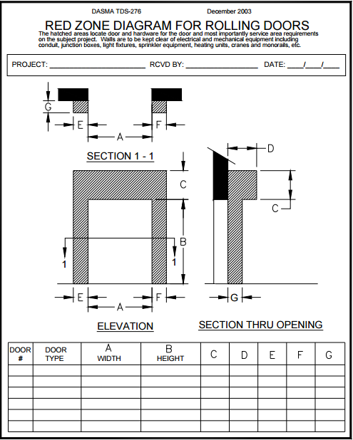 Rolling Door Gate Red Zone for Install and Service; Red Zone Diagram for Rolling Doors.