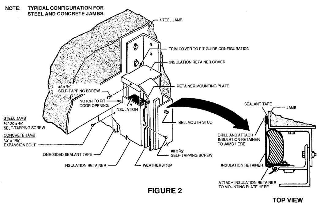 Added Protection Of Insulated Rolling Steel Guides