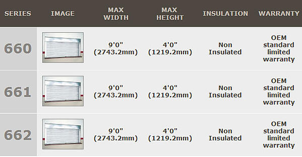 Integral Frame & Sill Fire Counter Doors Detailed Information About Each Series