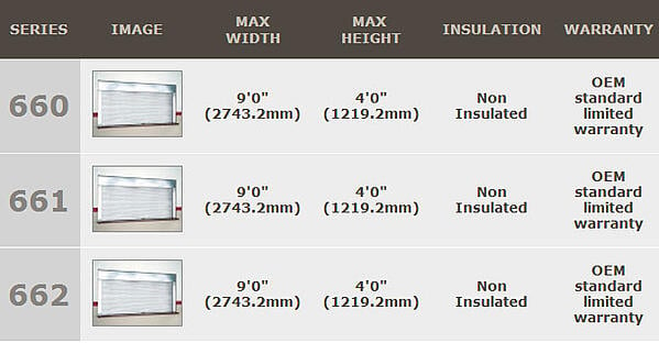 Integral Frame & Sill Fire Counter Doors Detailed Information About Each Series