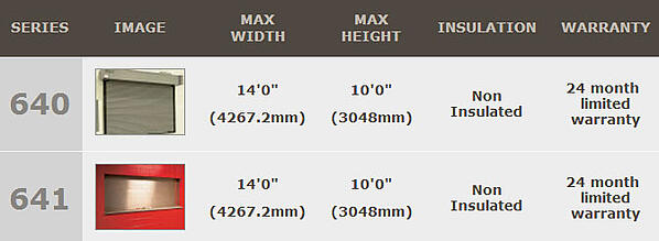 Fire Rated Counter Doors important information such as Max Width, Max Height, Insulated vs Non-Insulated and Warranty