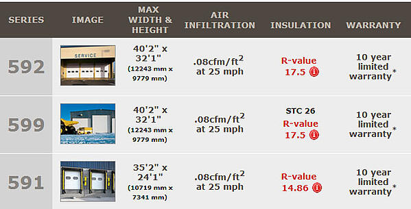 Heavy Duty Thermacore Doors Specifications