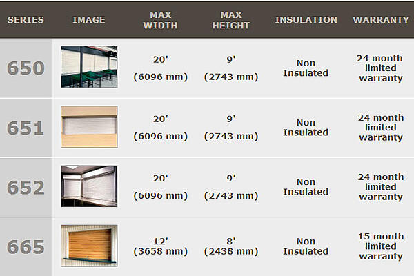 Rolling Counter Doors important information such as Max Width, Max Height, Insulated vs Non-Insulated and Warranty