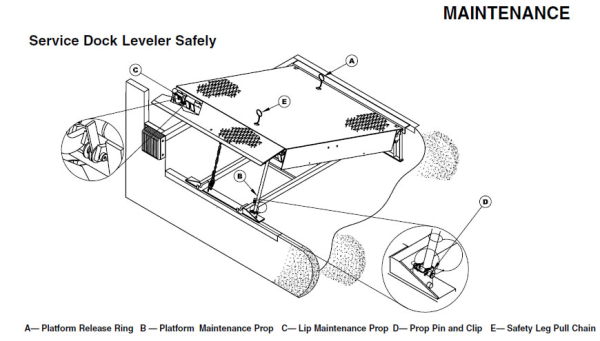 Service Dock Leveler Safely resized 600