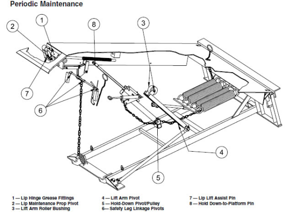 Periodic Maintenance resized 600