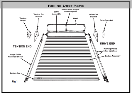 Rolling steel door parts