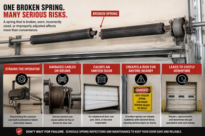 Consequences of a broken spring