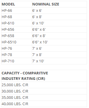 HP Series - Dock Leveler by McGuire Sizes and Capacities