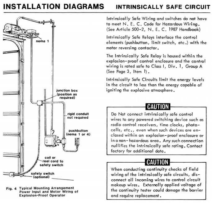 Explosion Proof Operators For Rolling Overhead Doors