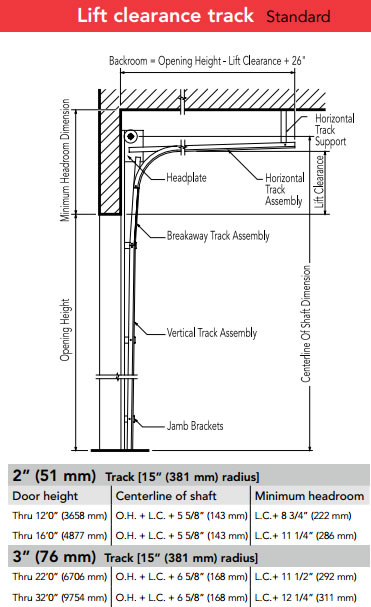 Sectional Door Track Details