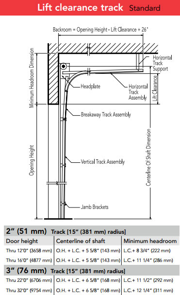 Sectional_Door_Lift_Clearance_Track_Standard