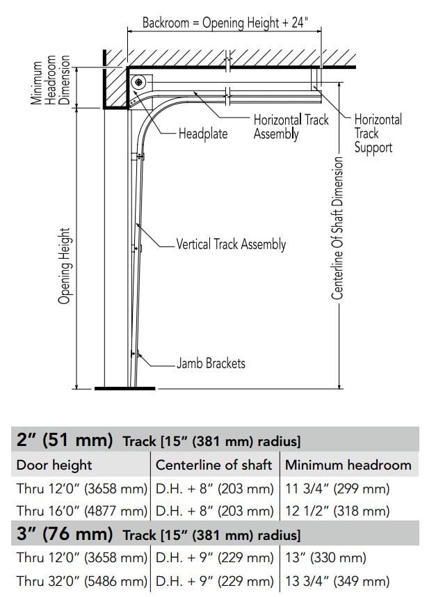 Garage Door Headroom Chart
