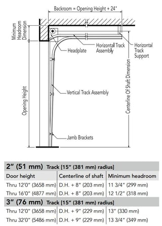 Quick Guide Low Headroom Sectional And Rolling Door Products For Tight Space Environments