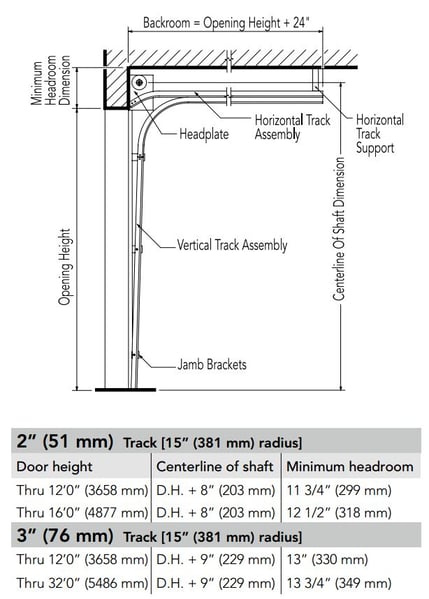 Low_Head_Room_Track_Spring_to_Front_Dimensions_for_Overhead_Door.jpg