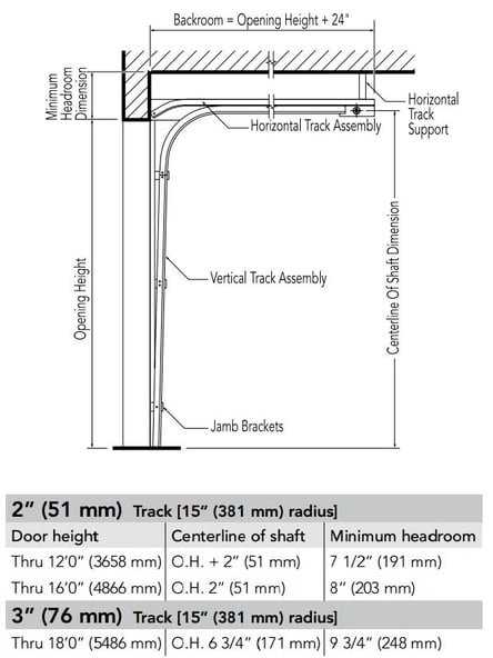 Low_Head_Room_Track_Springs_to_Rear_Dimensions_for_Overhead_Door.jpg