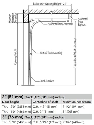 Low_Head_Room_Track_Springs_to_Rear_Dimensions_for_Overhead_Door.jpg Low_Head_Room_Track_Springs_to_Rear_Dimensions_for_Overhead_Door.jpg