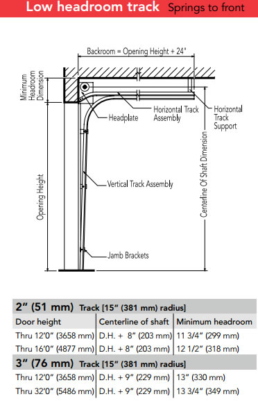 Sectional_Door_Low_Headroom_Track_Spring_to_Front.jpg