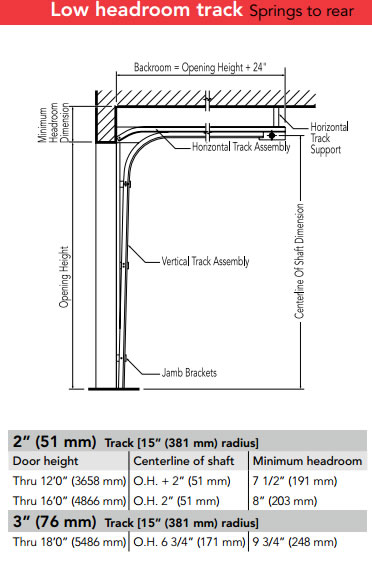 Sectional_Door_Low_Headroom_Track_Spring_to_Rear.jpg