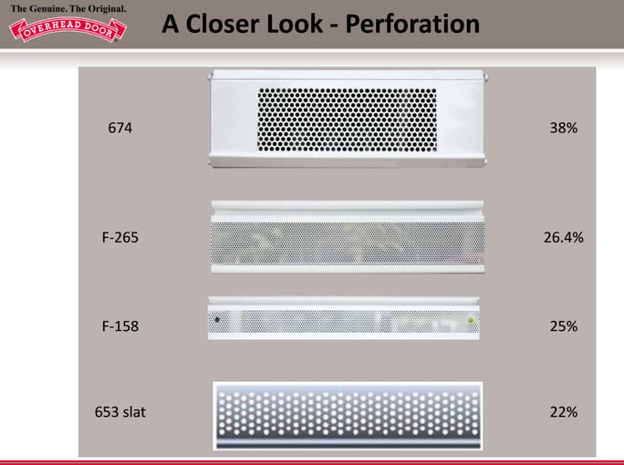 PERFORATIONS FOR ROLLING STEEL DOORS.jpg