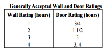 Rolling Steel Fire DoorGate Protection for Fire Wall Wall and Door Ratings.png