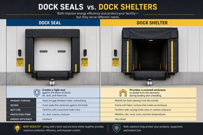 comparison between dock seals and shelters