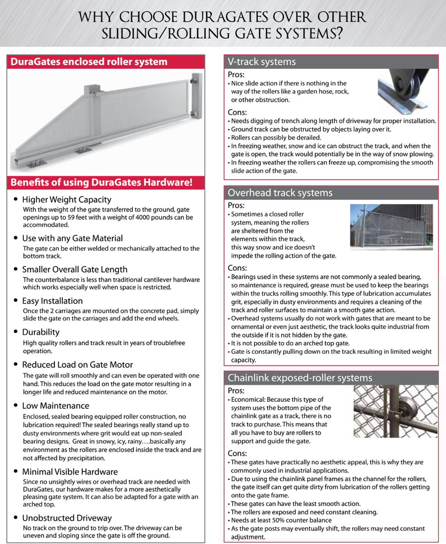 dura-gate-system.jpg
