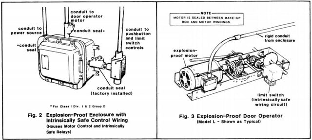 Explosion Proof Operators For Rolling Overhead Doors