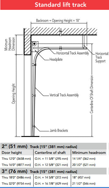Full Vertical Track, Garage Door Horizontal Track Installation