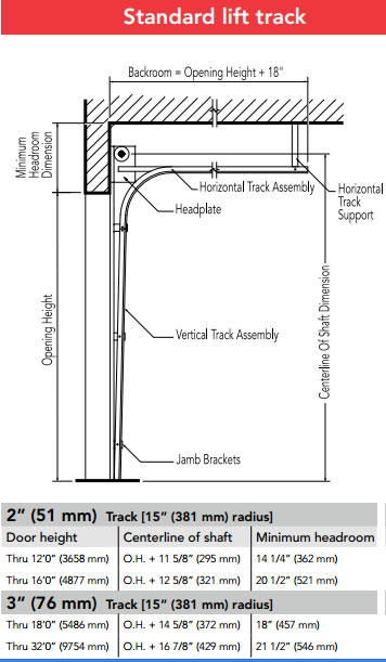 Sectional_Door_Standard_Lift_Track